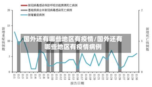 国外还有哪些地区有疫情/国外还有哪些地区有疫情病例-第3张图片