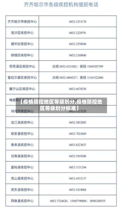 【疫情防控地区等级划分,疫情防控地区等级划分标准】-第1张图片