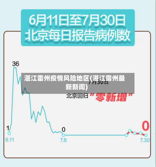 湛江雷州疫情风险地区(湛江雷州最新新闻)-第1张图片