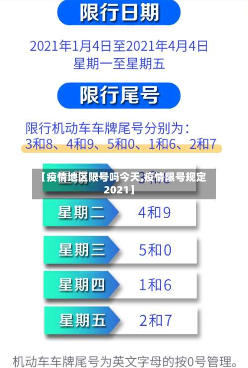 【疫情地区限号吗今天,疫情限号规定2021】-第3张图片