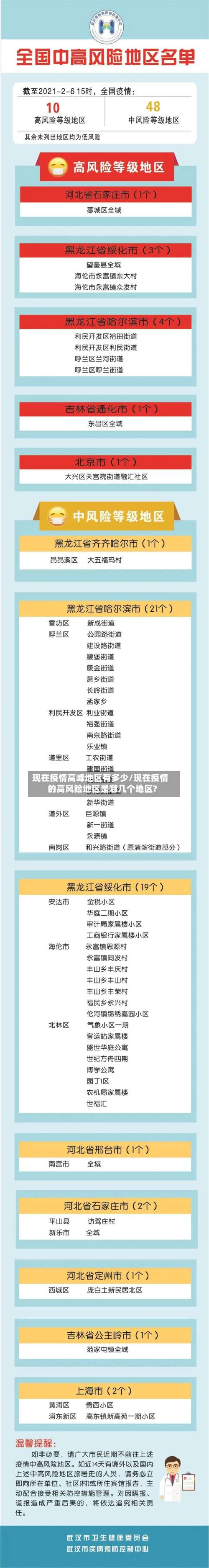现在疫情高峰地区有多少/现在疫情的高风险地区是哪几个地区?-第2张图片