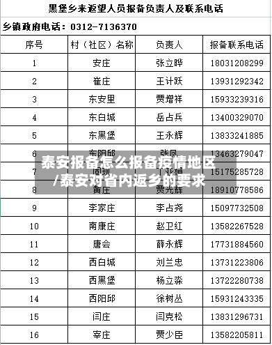 泰安报备怎么报备疫情地区/泰安对省内返乡的要求-第3张图片