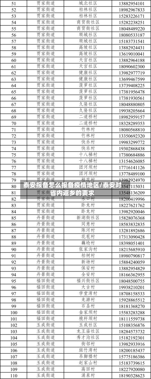 泰安报备怎么报备疫情地区/泰安对省内返乡的要求-第1张图片