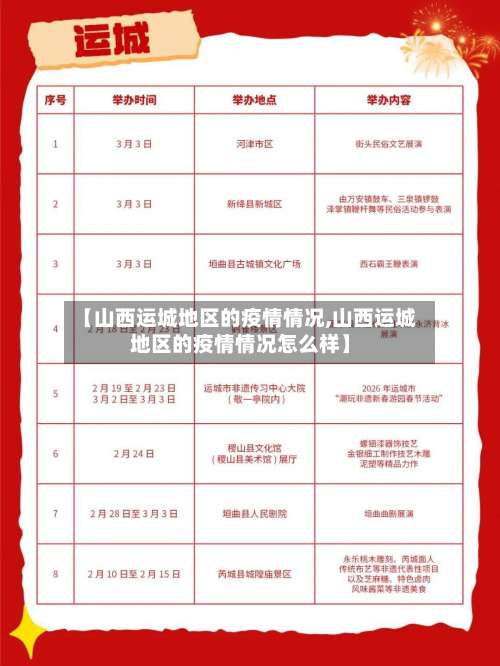 【山西运城地区的疫情情况,山西运城地区的疫情情况怎么样】-第2张图片