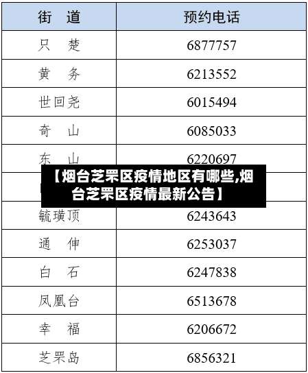 【烟台芝罘区疫情地区有哪些,烟台芝罘区疫情最新公告】-第2张图片