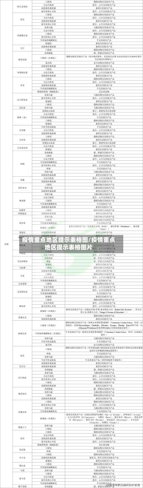 疫情重点地区提示表格图/疫情重点地区提示表格图片-第2张图片