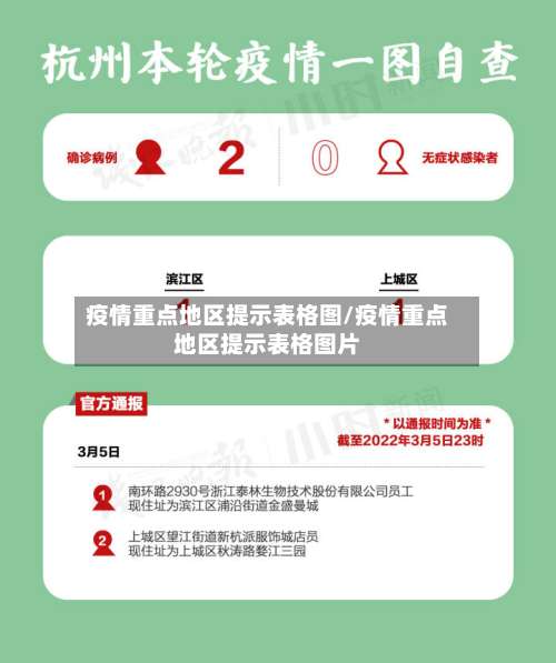 疫情重点地区提示表格图/疫情重点地区提示表格图片-第1张图片