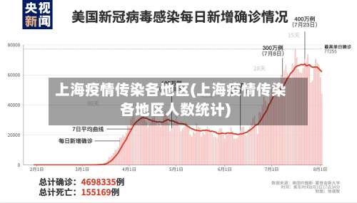 上海疫情传染各地区(上海疫情传染各地区人数统计)-第1张图片