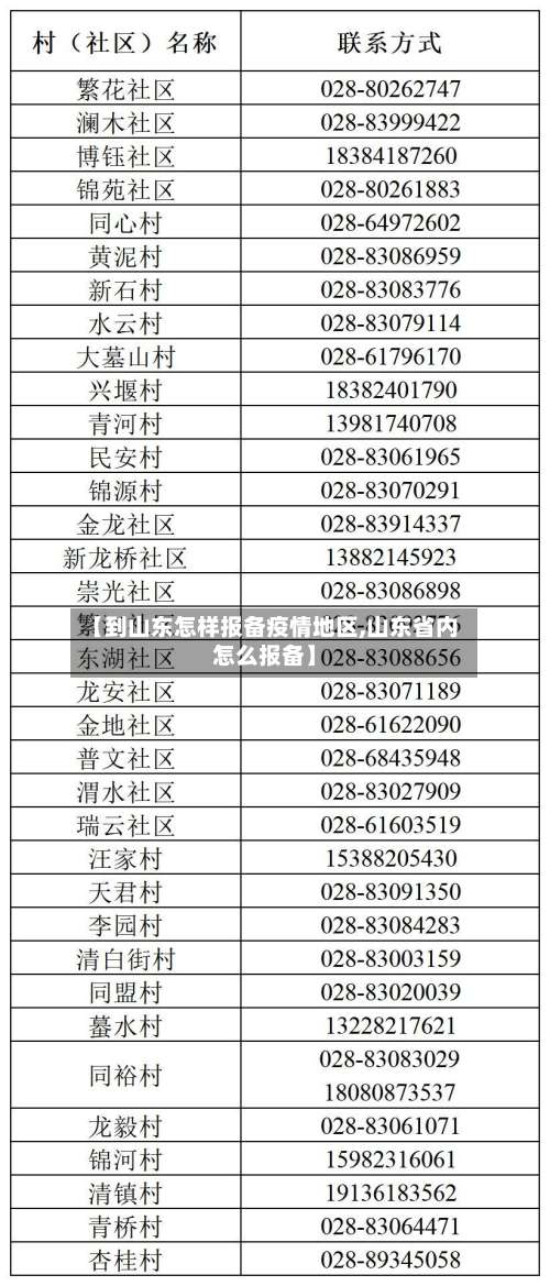 【到山东怎样报备疫情地区,山东省内怎么报备】-第2张图片
