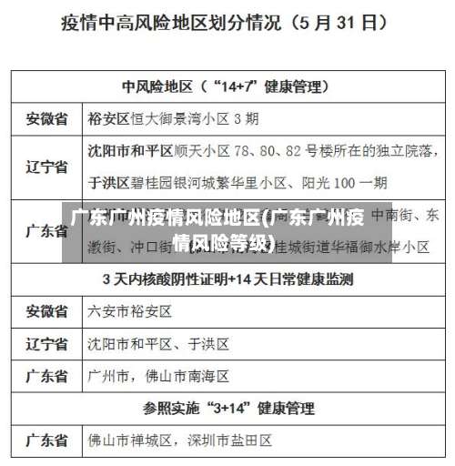 广东广州疫情风险地区(广东广州疫情风险等级)-第1张图片