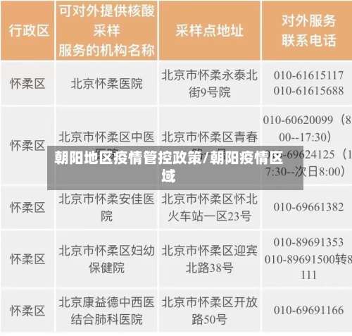 朝阳地区疫情管控政策/朝阳疫情区域-第2张图片