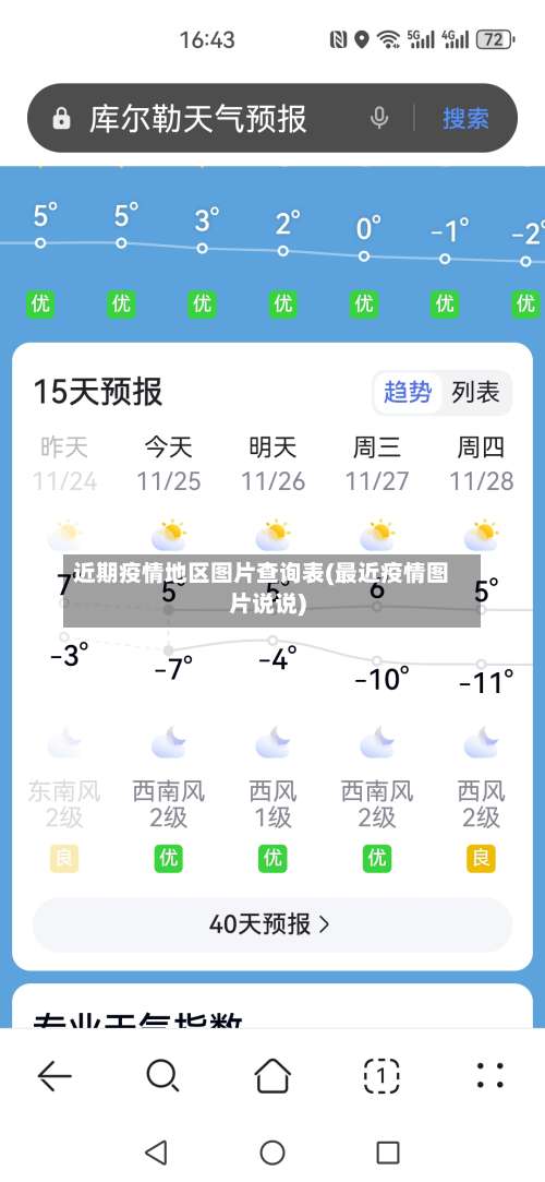 近期疫情地区图片查询表(最近疫情图片说说)-第1张图片