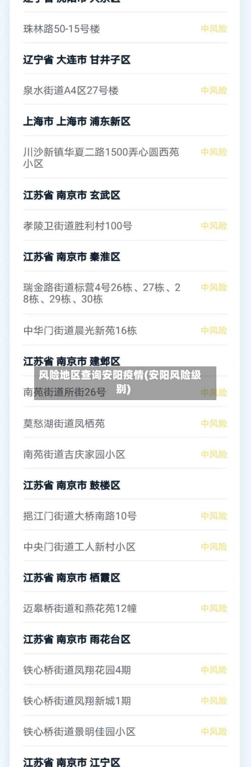 风险地区查询安阳疫情(安阳风险级别)-第1张图片