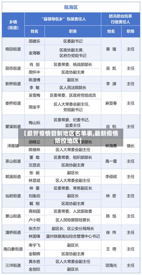 【最新疫情管制地区名单表,最新疫情防控地区】-第2张图片