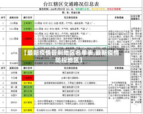 【最新疫情管制地区名单表,最新疫情防控地区】-第1张图片