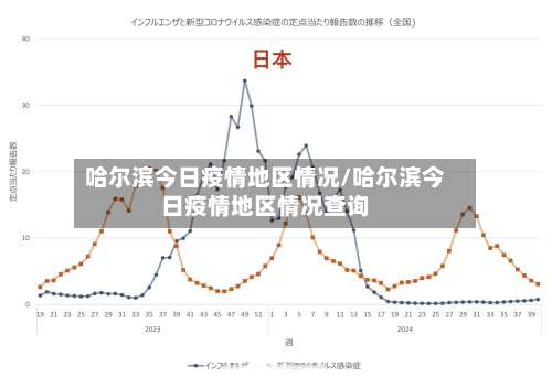 哈尔滨今日疫情地区情况/哈尔滨今日疫情地区情况查询-第2张图片