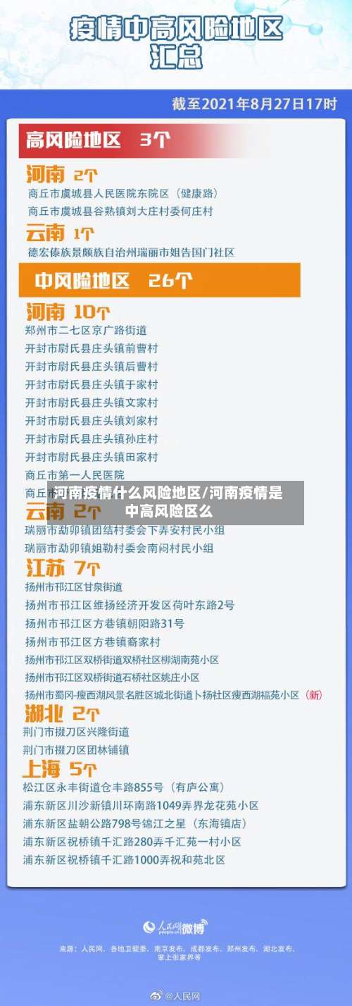 河南疫情什么风险地区/河南疫情是中高风险区么-第1张图片