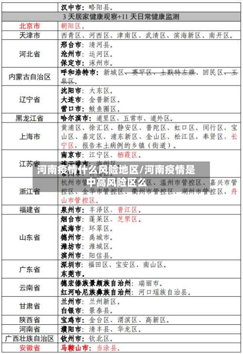 河南疫情什么风险地区/河南疫情是中高风险区么-第2张图片