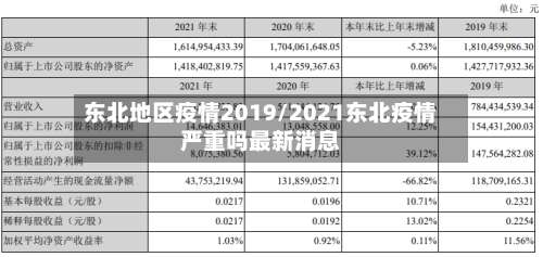 东北地区疫情2019/2021东北疫情严重吗最新消息-第3张图片