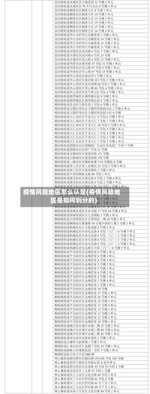 疫情风险地区怎么认定(疫情风险地区是如何划分的)-第2张图片