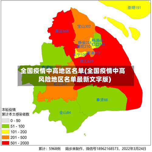 全国疫情中高地区名单(全国疫情中高风险地区名单最新文字版)-第1张图片