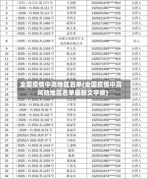 全国疫情中高地区名单(全国疫情中高风险地区名单最新文字版)-第2张图片