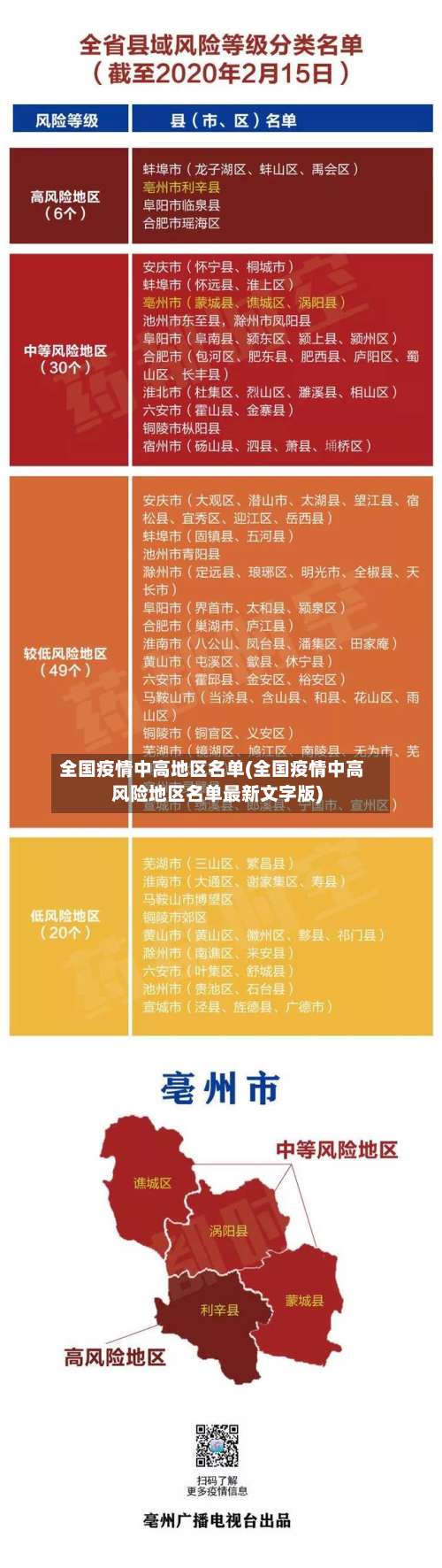 全国疫情中高地区名单(全国疫情中高风险地区名单最新文字版)-第3张图片