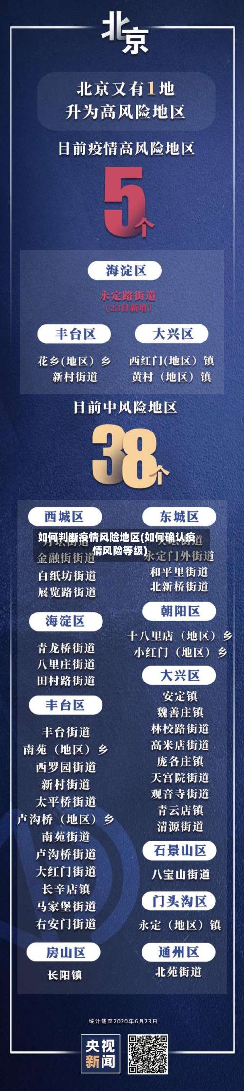 如何判断疫情风险地区(如何确认疫情风险等级)-第1张图片