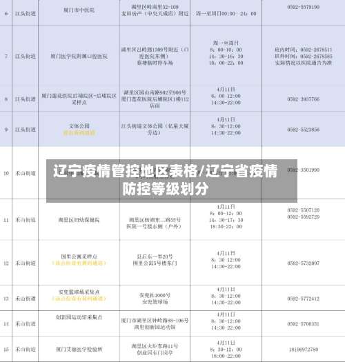辽宁疫情管控地区表格/辽宁省疫情防控等级划分-第1张图片