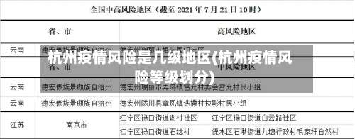 杭州疫情风险是几级地区(杭州疫情风险等级划分)-第1张图片