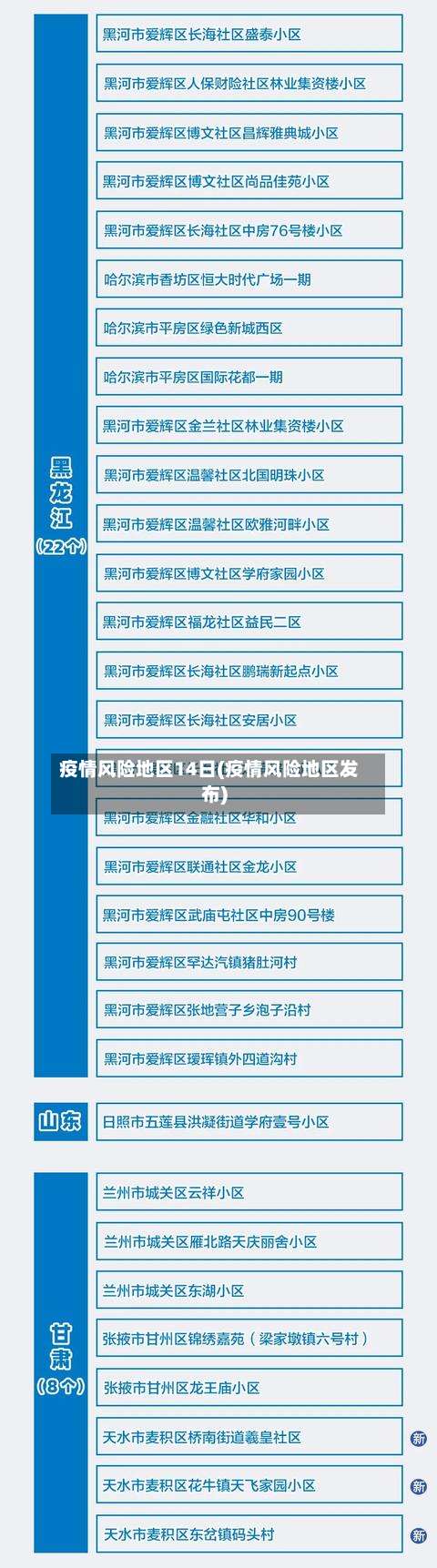 疫情风险地区14日(疫情风险地区发布)-第1张图片