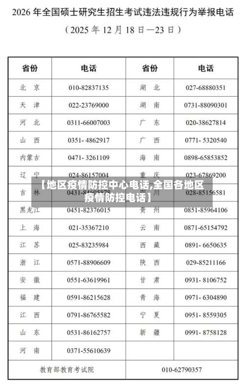 【地区疫情防控中心电话,全国各地区疫情防控电话】-第2张图片