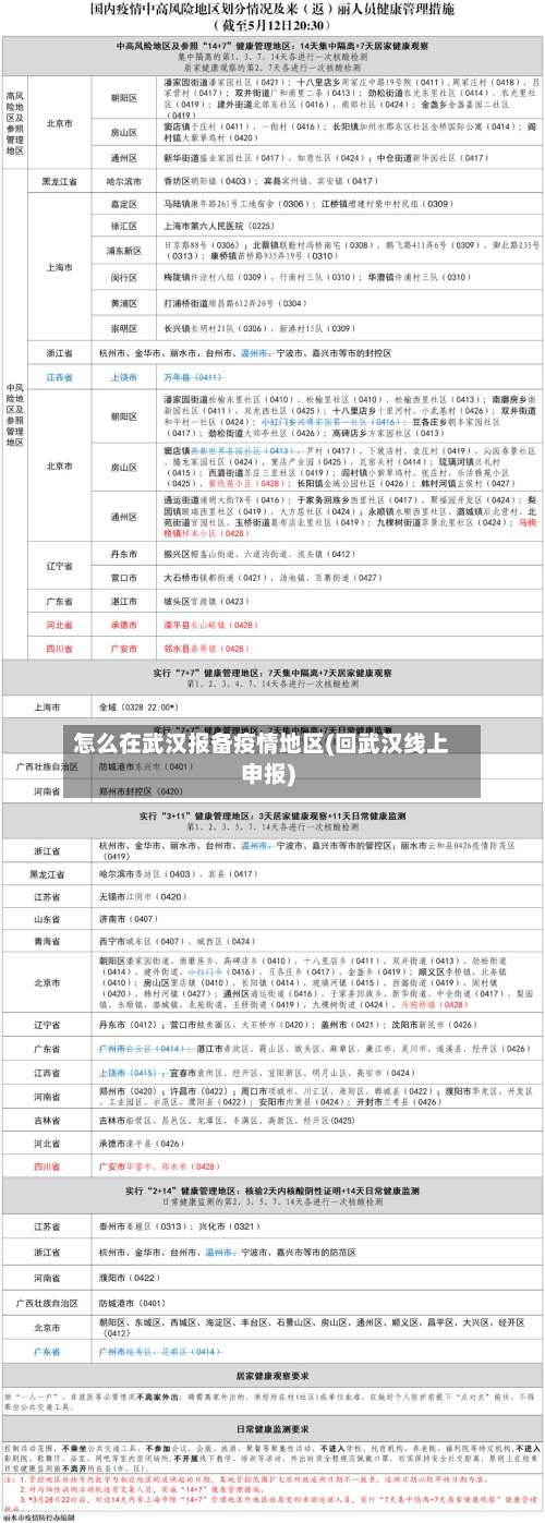 怎么在武汉报备疫情地区(回武汉线上申报)-第2张图片