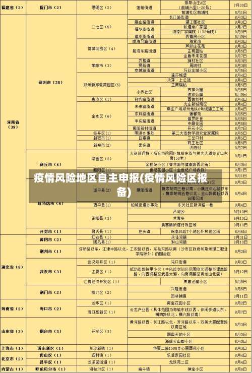 疫情风险地区自主申报(疫情风险区报备)-第2张图片