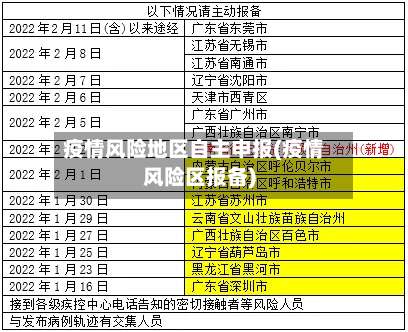 疫情风险地区自主申报(疫情风险区报备)-第1张图片