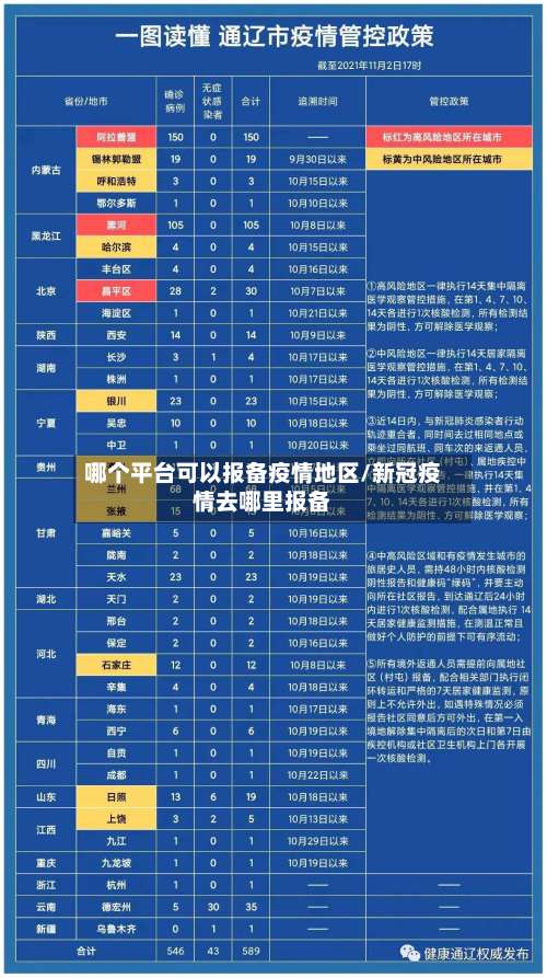 哪个平台可以报备疫情地区/新冠疫情去哪里报备-第1张图片