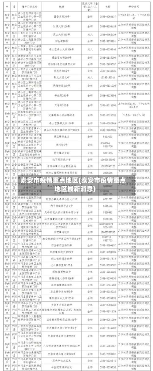 泰安市疫情重点地区(泰安市疫情重点地区最新消息)-第1张图片