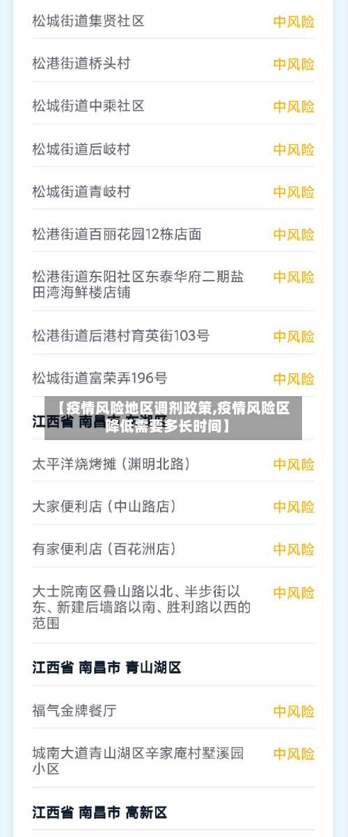 【疫情风险地区调剂政策,疫情风险区降低需要多长时间】-第1张图片