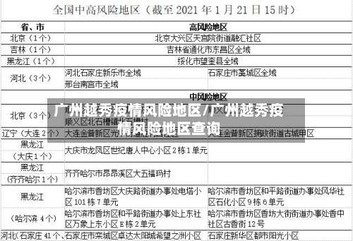 广州越秀疫情风险地区/广州越秀疫情风险地区查询-第1张图片
