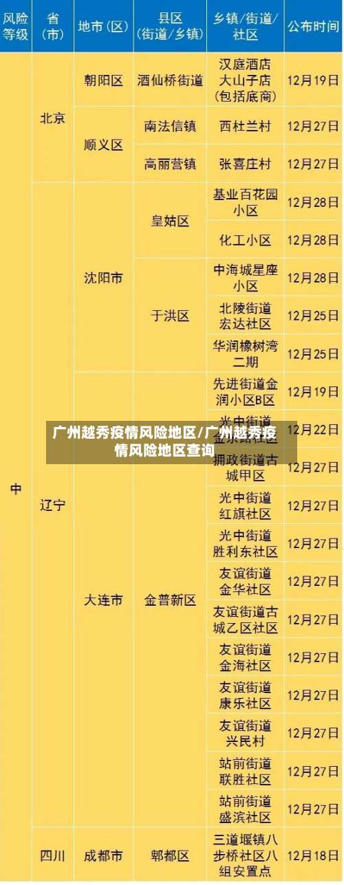 广州越秀疫情风险地区/广州越秀疫情风险地区查询-第2张图片