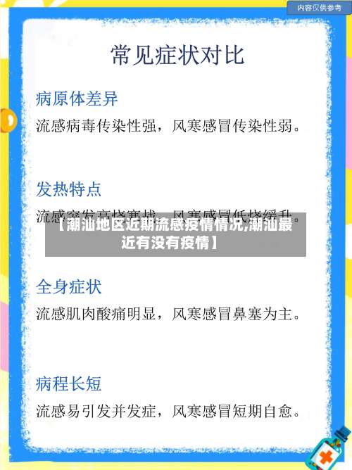 【潮汕地区近期流感疫情情况,潮汕最近有没有疫情】-第1张图片