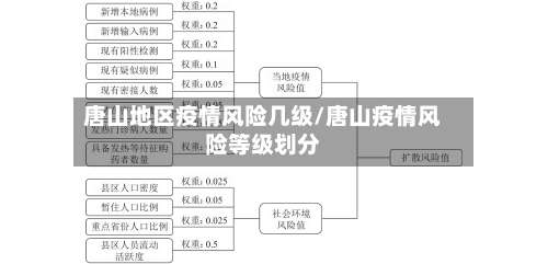 唐山地区疫情风险几级/唐山疫情风险等级划分-第2张图片