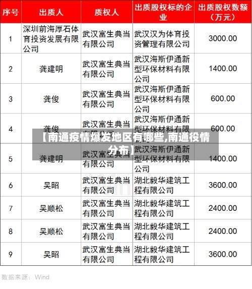 【南通疫情爆发地区有哪些,南通役情分布】-第3张图片