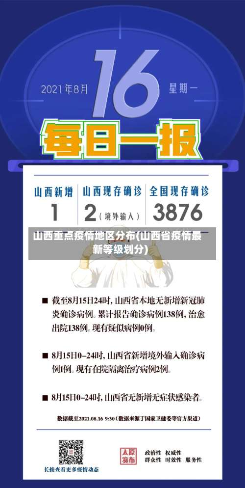 山西重点疫情地区分布(山西省疫情最新等级划分)-第1张图片