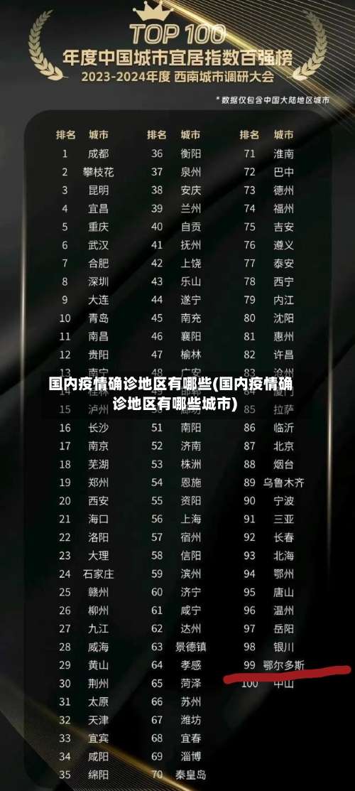 国内疫情确诊地区有哪些(国内疫情确诊地区有哪些城市)-第2张图片