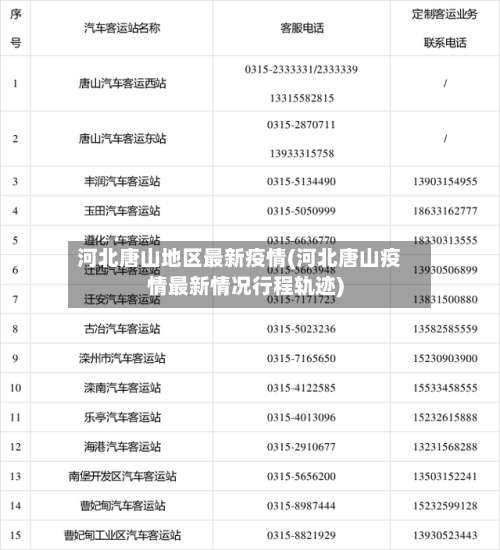 河北唐山地区最新疫情(河北唐山疫情最新情况行程轨迹)-第3张图片