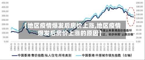 【地区疫情爆发后房价上涨,地区疫情爆发后房价上涨的原因】-第1张图片