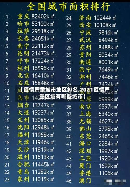 【疫情严重城市地区排名,2021疫情严重区域有哪些城市】-第1张图片