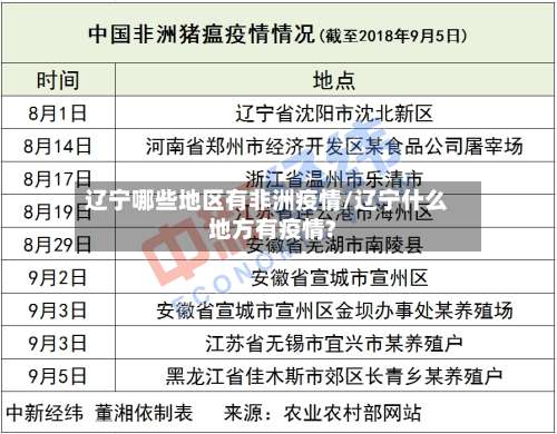 辽宁哪些地区有非洲疫情/辽宁什么地方有疫情?-第2张图片