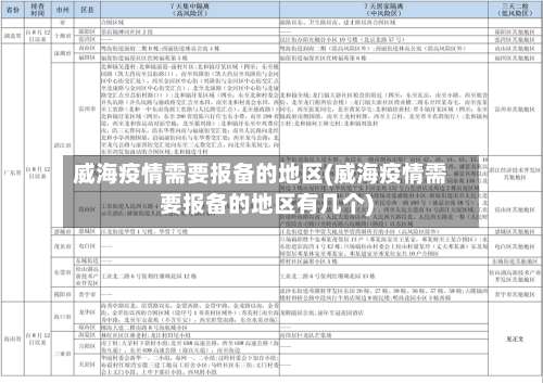 威海疫情需要报备的地区(威海疫情需要报备的地区有几个)-第1张图片